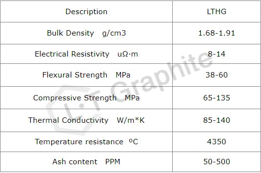 Super Durable High Purity Graphite Reinforced Parts